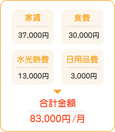 きらめき利用料金